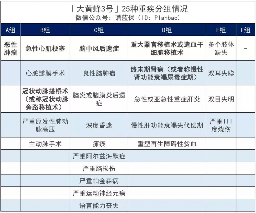 大黄蜂3号：能和妈咪保贝PK的少儿重疾险！插图12