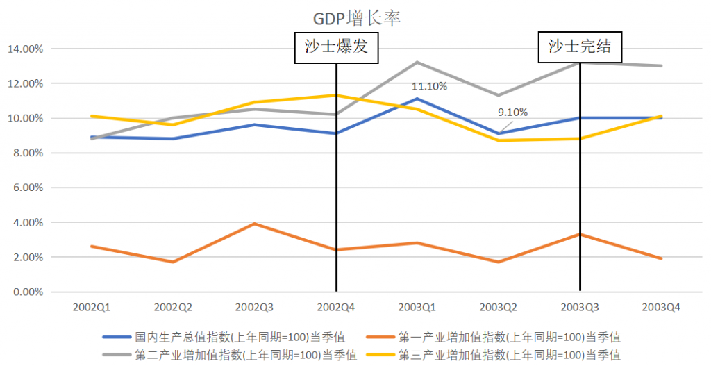 “后新冠时期”个人资产“钱不值钱”？这三条线的走势务必了解插图2