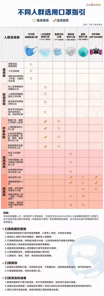 节后返工人潮，如何做好安全防护？插图4