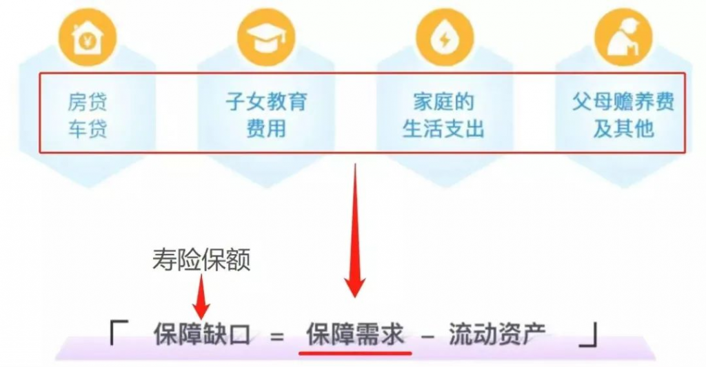 身故才赔钱，为什么还要买这种保险？插图4