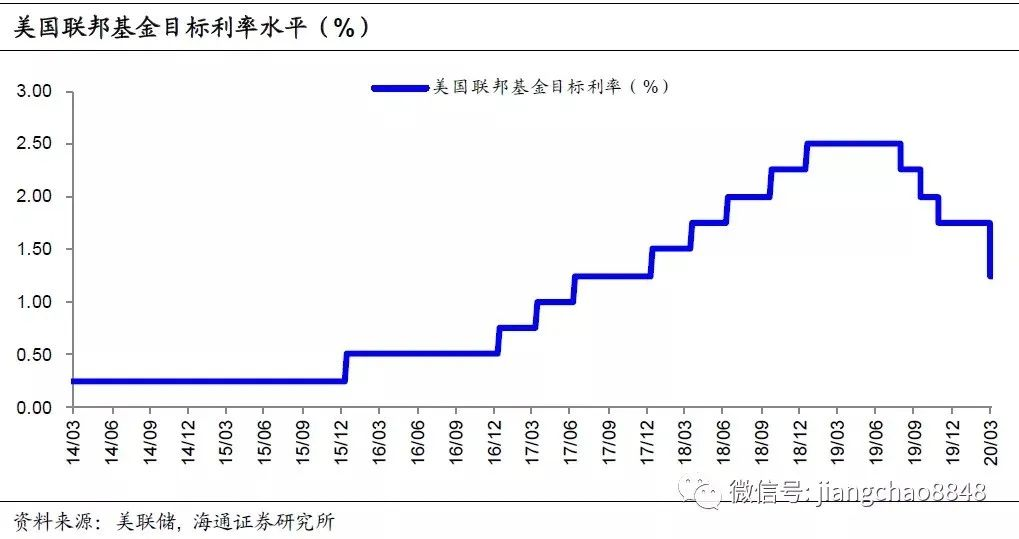 ​美股熔断，对我们普通百姓有啥影响？插图10