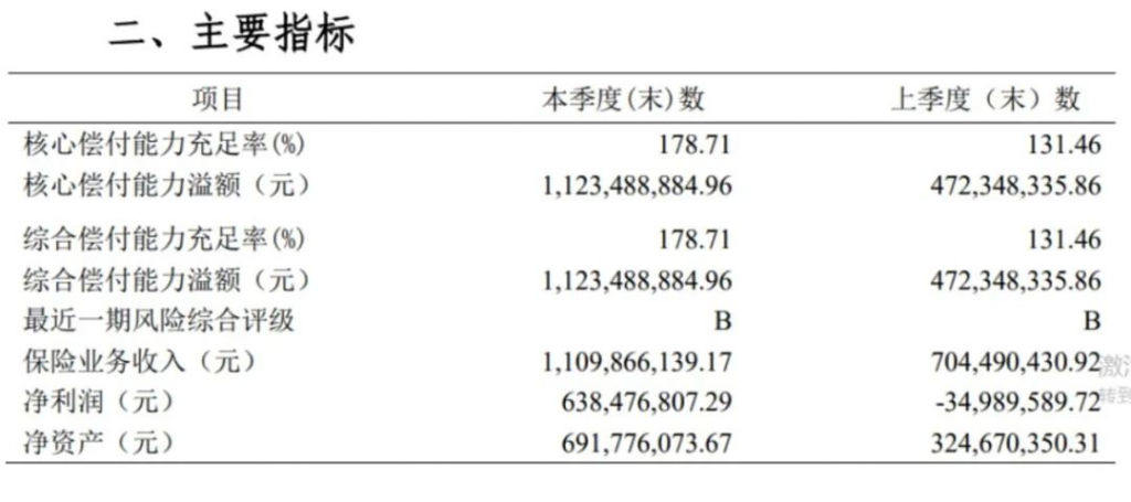 多次不分组被刷新，守卫者3号重疾险多次的保障，几乎单次的价格！插图2