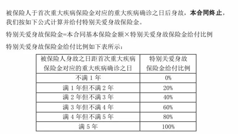 如意人生守护（英雄版）：号称碾压嘉多保的分组多次赔付重疾险插图14