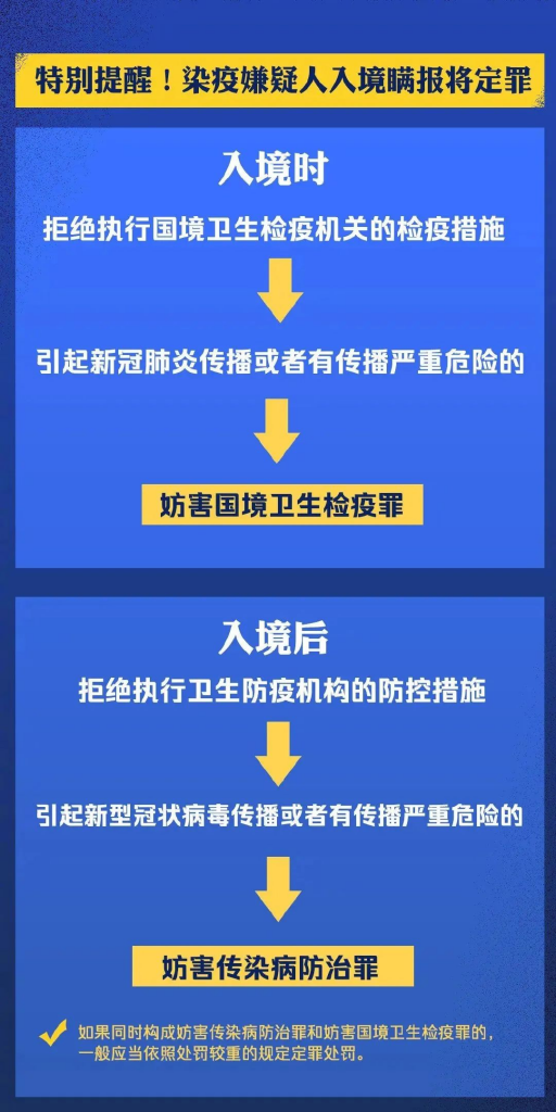 大量境外输入病例，国家终于发话了：“不准再来了！”插图12