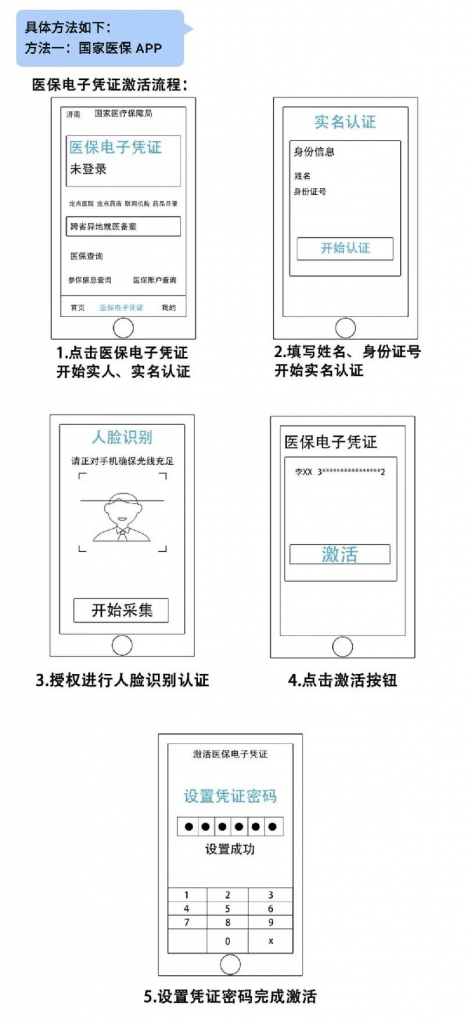 医保电子凭证全面上线,没带社保卡也可以看病买药啦插图4 医保电子凭证全面上线,没带社保卡也可以看病买药啦插图4