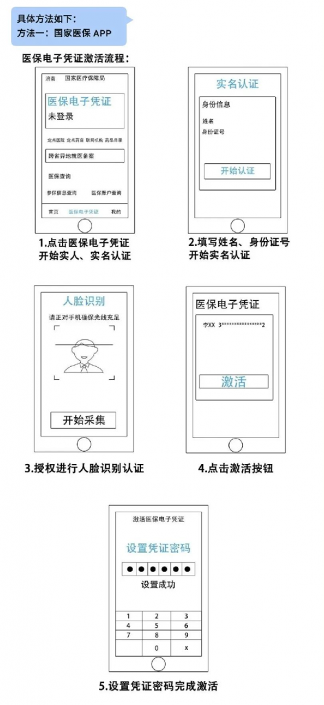 医保电子凭证全面上线，没带社保卡也可以看病买药啦插图8