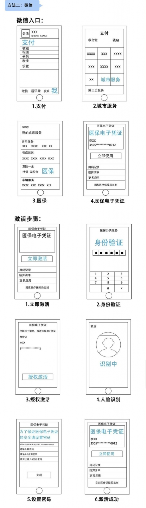 医保电子凭证全面上线,没带社保卡也可以看病买药啦插图5 医保电子凭证全面上线,没带社保卡也可以看病买药啦插图5