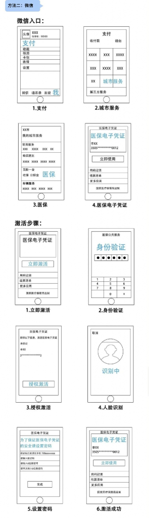 医保电子凭证全面上线，没带社保卡也可以看病买药啦插图10