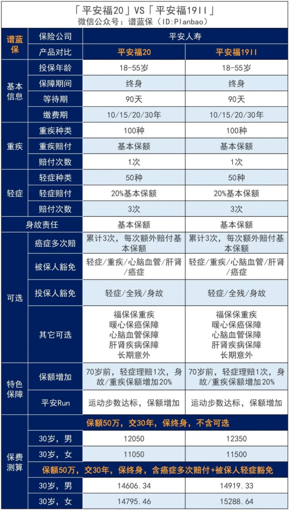 2020年银保监会发新规，平安福、大小福星被赶着升级了？插图10