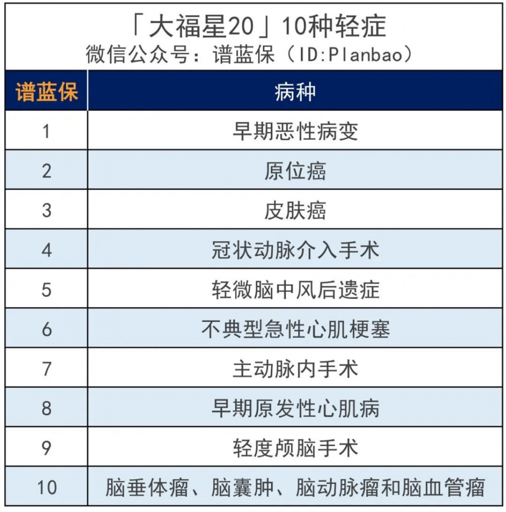 2020年银保监会发新规，平安福、大小福星被赶着升级了？插图18