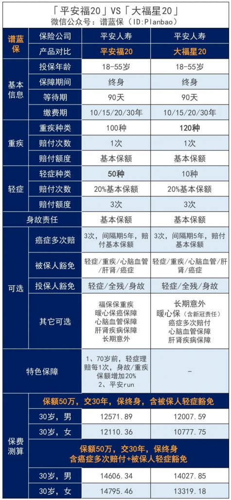 2020年银保监会发新规，平安福、大小福星被赶着升级了？插图22