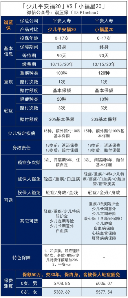 2020年银保监会发新规，平安福、大小福星被赶着升级了？插图26