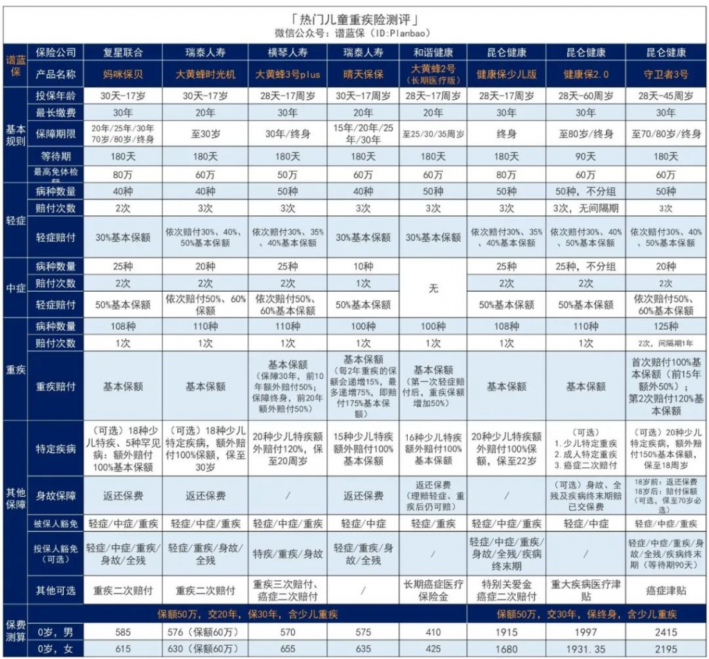 2020年银保监会发新规，平安福、大小福星被赶着升级了？插图28