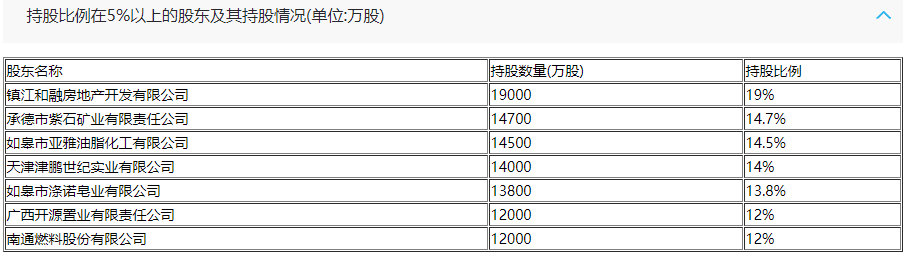 弘康人寿可靠吗？这家保险公司怎么样？插图2