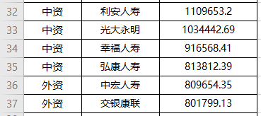 弘康人寿可靠吗？这家保险公司怎么样？插图4