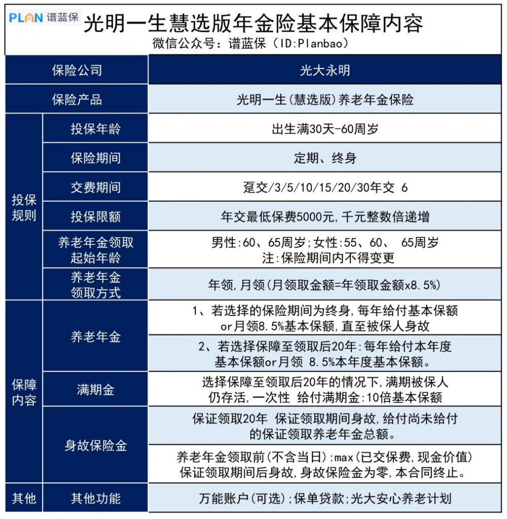 光明一生慧选版年金险怎么样？有什么优缺点？值得买吗？插图2