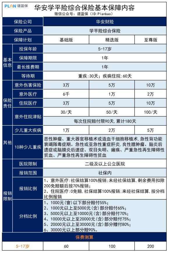 华安学平险综合保险怎么样？华安保险靠谱吗？插图4