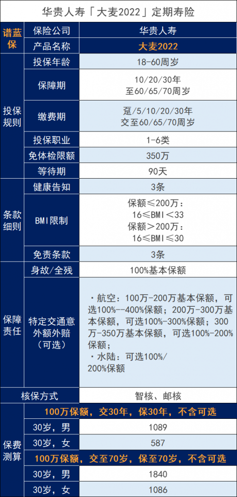 2022华贵大麦定期寿险保障哪些内容？性价比怎么样？插图2