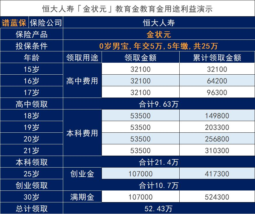 2021年哪家保险公司产品做孩子的教育金更划算？插图2