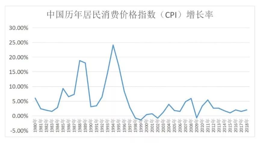 通胀导致保额不够用怎么办？插图2