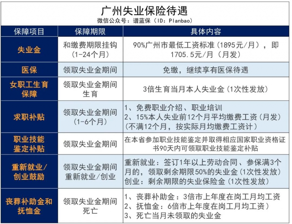 失业了？这里有一笔钱，帮你渡过难关！插图2