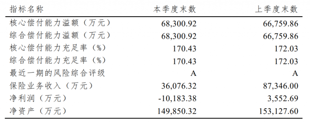 赔得又多，保障又全，这款少儿重疾险绝了插图2