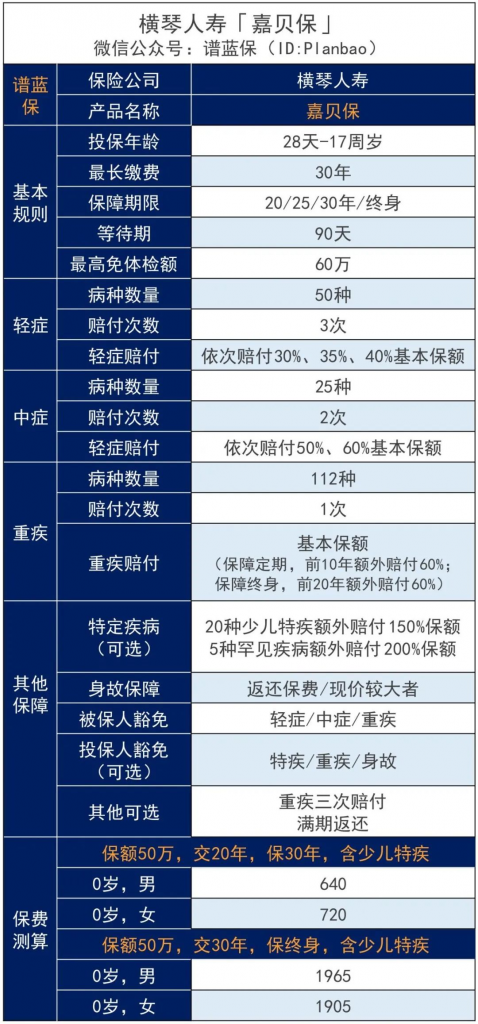 赔得又多，保障又全，这款少儿重疾险绝了插图4