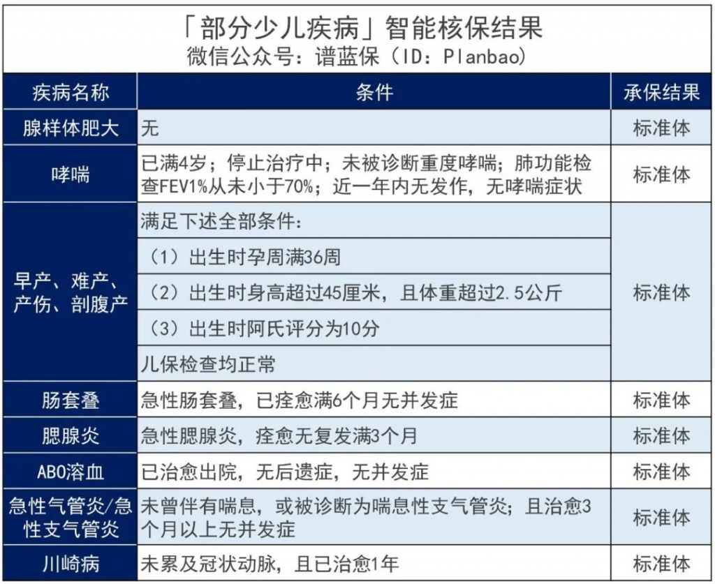 赔得又多，保障又全，这款少儿重疾险绝了插图10