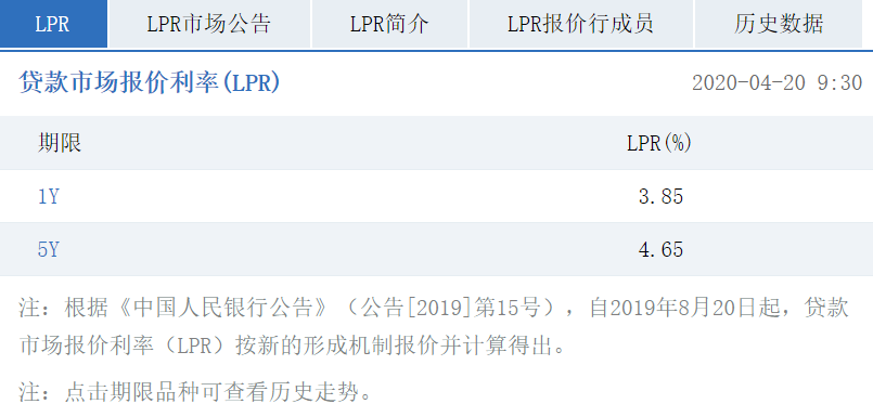 利率下行，以后哪里还会有又稳定、收益又不错的理财产品？插图