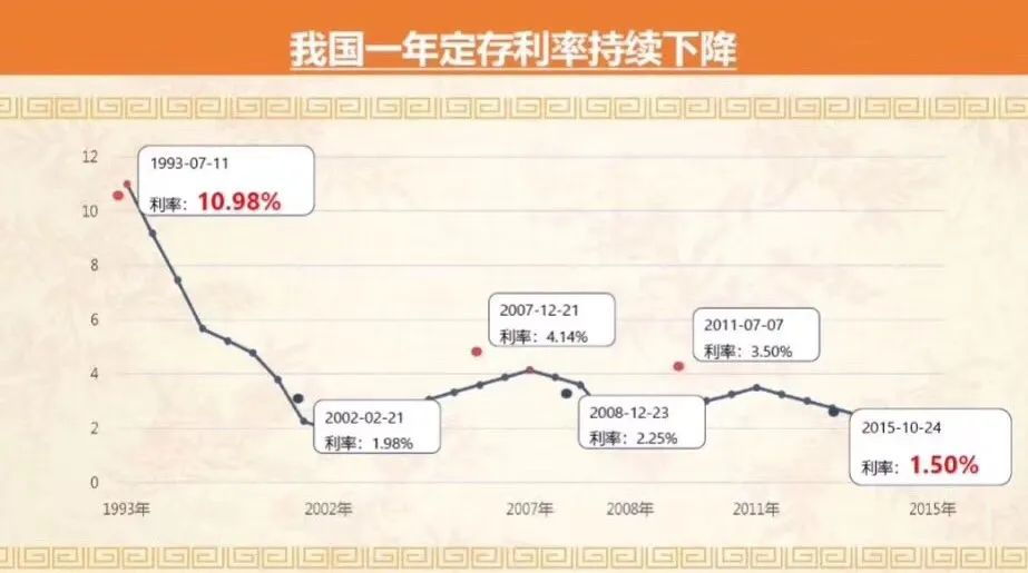 利率下行，以后哪里还会有又稳定、收益又不错的理财产品？插图4