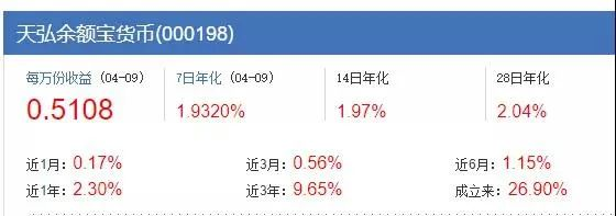 利率下行，以后哪里还会有又稳定、收益又不错的理财产品？插图6