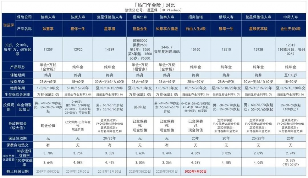 利率下行，以后哪里还会有又稳定、收益又不错的理财产品？插图22