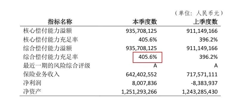 京东安联【成长优享】这款少儿医疗险，私立医院也能报销，还不限次数！插图4