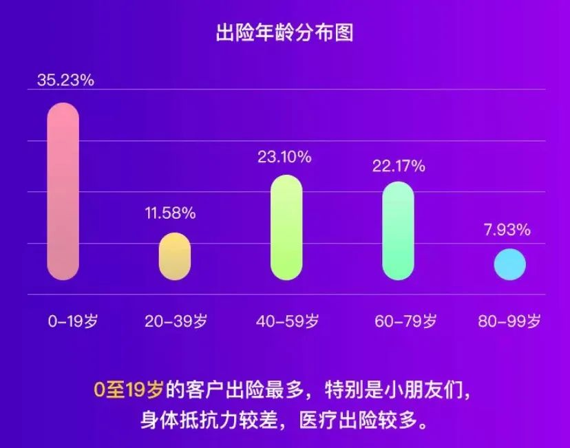 京东安联【成长优享】这款少儿医疗险，私立医院也能报销，还不限次数！插图8