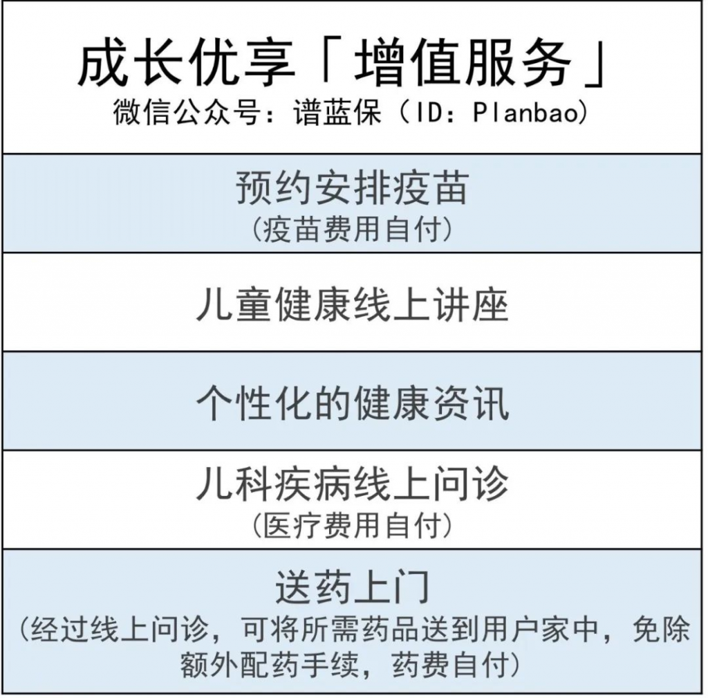 京东安联【成长优享】这款少儿医疗险，私立医院也能报销，还不限次数！插图20