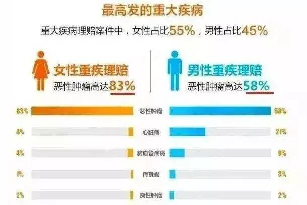 2020热销防癌险汇总，给父母买这款准没错~插图2