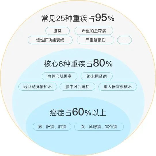 2020热销防癌险汇总，给父母买这款准没错~插图4