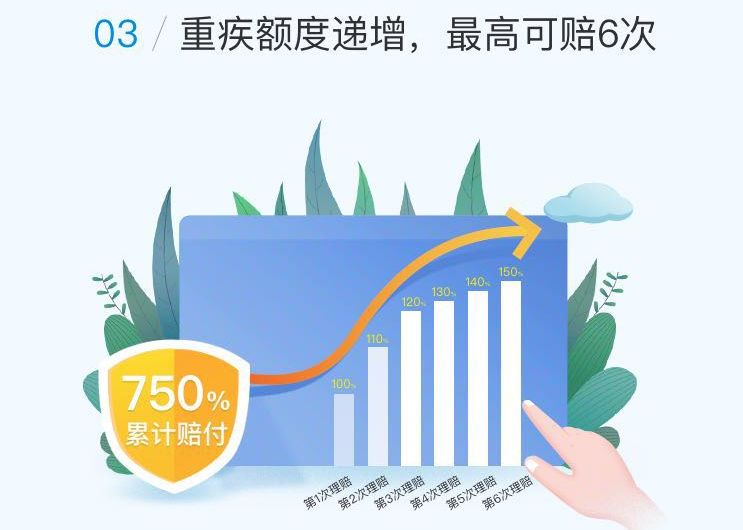 通胀导致保额不够用怎么办？插图14