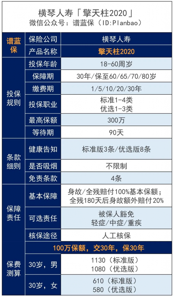 横琴人寿的擎天柱2020再次突破定寿费率！插图4