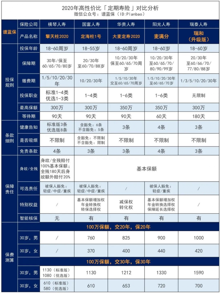 横琴人寿的擎天柱2020再次突破定寿费率！插图20