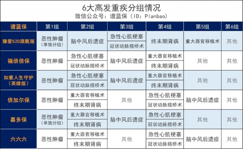 ​臻爱520旗舰版献礼：多次重疾险之王升级来袭！插图10