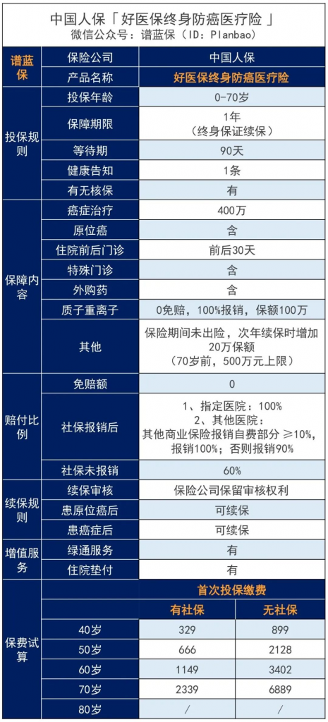 人保好医保终身防癌医疗险，终于来了！支付宝开了这个好头~插图6