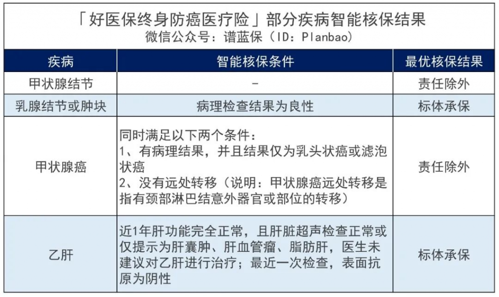人保好医保终身防癌医疗险,终于来了!支付宝开了这个好头~插图9 人保好医保终身防癌医疗险,终于来了!支付宝开了这个好头~插图9