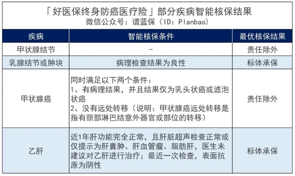 人保好医保终身防癌医疗险，终于来了！支付宝开了这个好头~插图18