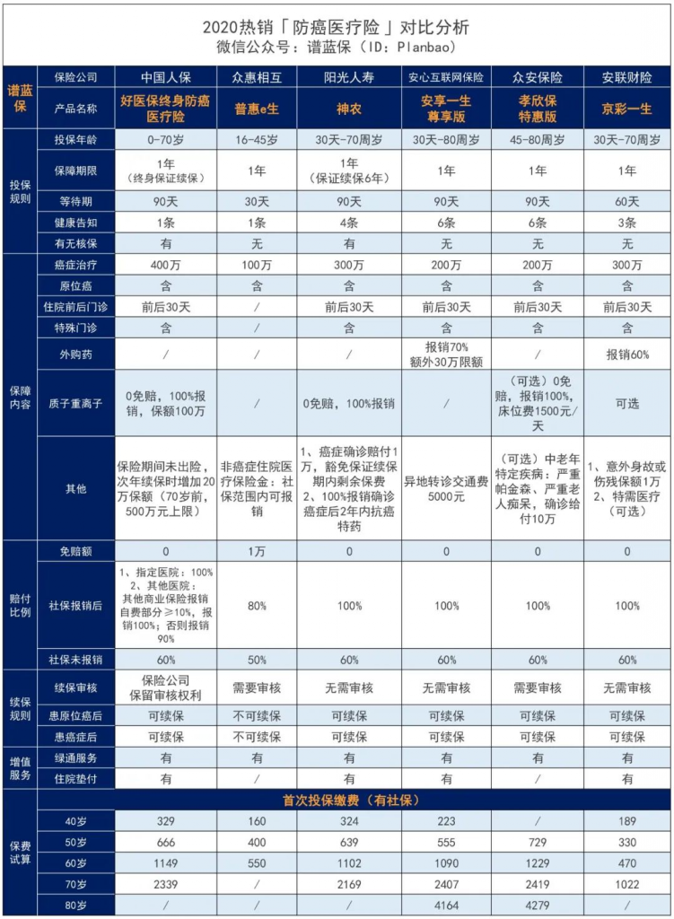 人保好医保终身防癌医疗险，终于来了！支付宝开了这个好头~插图22