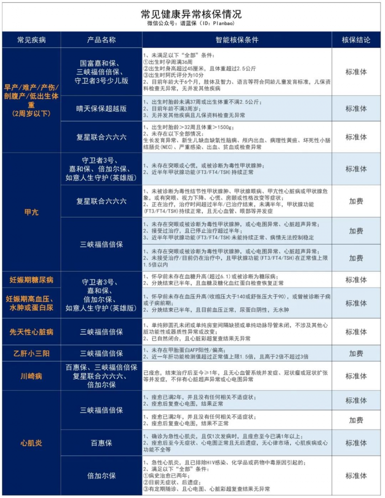 被保险公司告知延期承保，怎么办？插图4