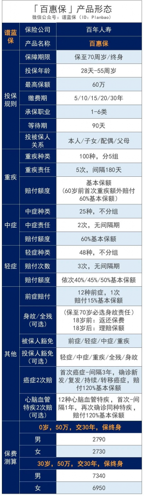 百惠保重疾险：比轻症还轻的“前症”也能赔，重疾险的花样越来越多了……插图2