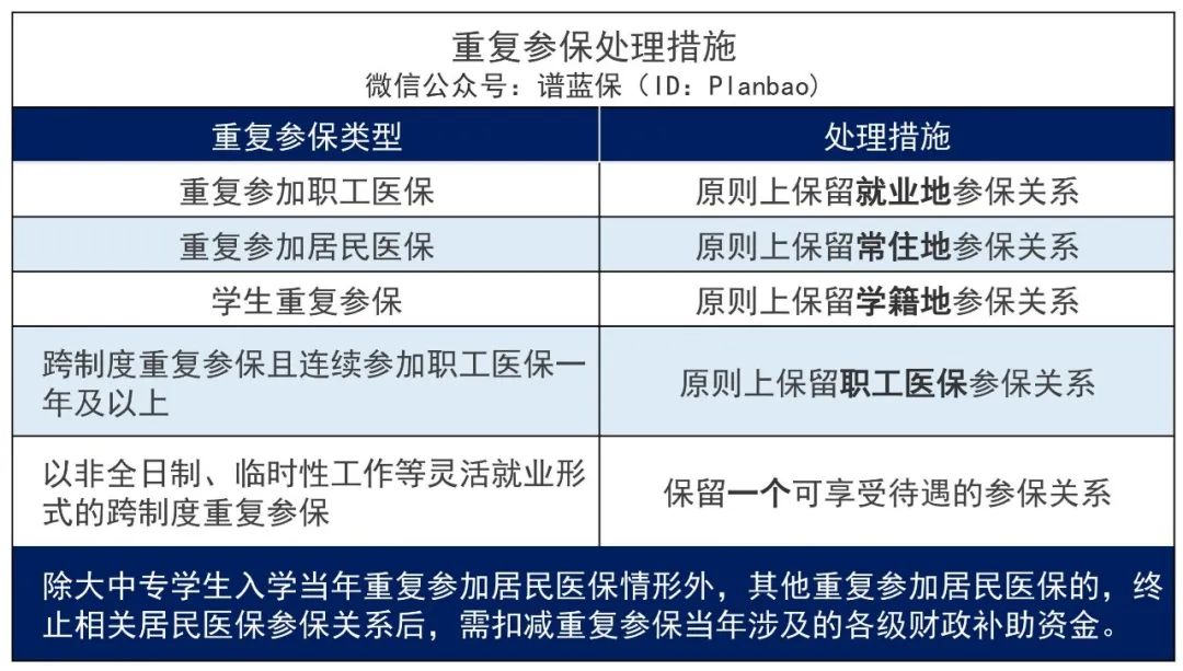 这些情况，可以申请社保退费！插图2