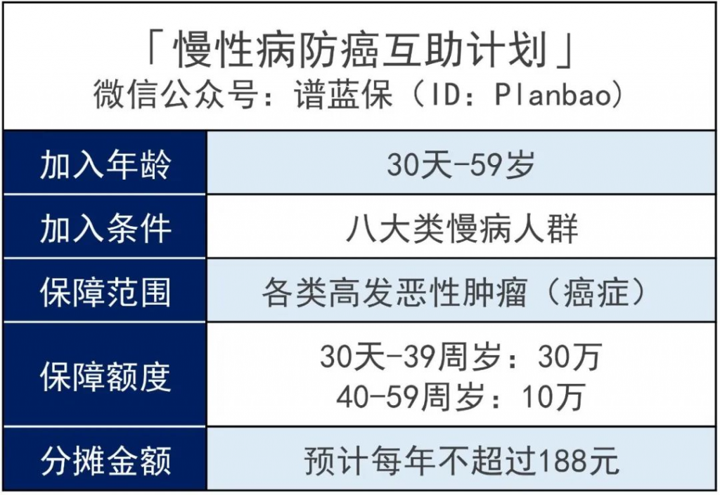 相互宝互助计划修改，影响超3亿人！插图4