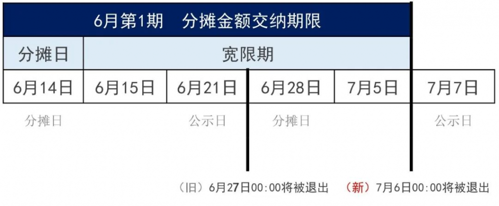 相互宝互助计划修改，影响超3亿人！插图14